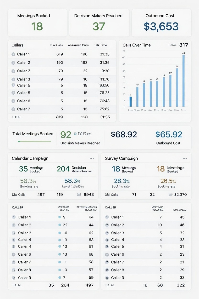 Dashboard przykład 1